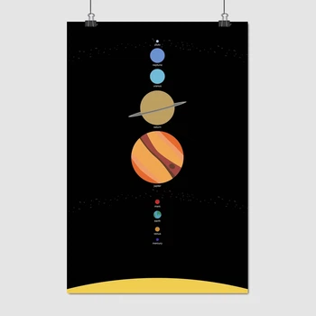 Постер Солнечная система, схема, Sol System, A3 42×28 см (id3351)
