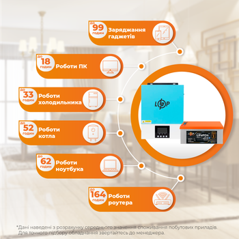 Комплект резервного питания LogicPower W3000 + литиевая (LiFePO4) батарея 5888Wh
