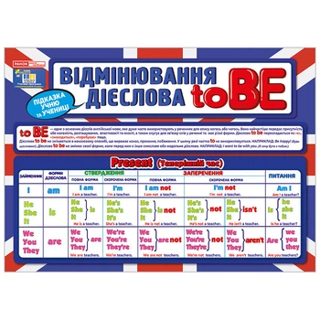 Підказка учню "Відмінювання дієслова To BE" 10104264 двостороння
