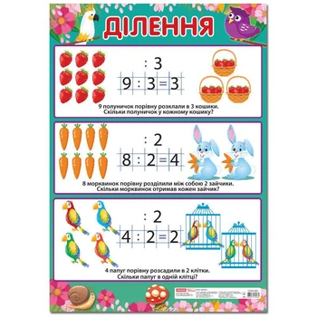Учебный плакат Деление начальная школа 13104120 формат 50 х 70 см