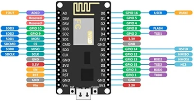 LoLin v3 NodeMcu Lua Wi-Fi ESP8266 CH340C універсальна плата розробника з USB-UART (IN-637685)
