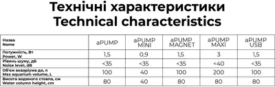 Компресор Collar aPUMP USB тихий і компактний для акваріумів до 100 л (7910)