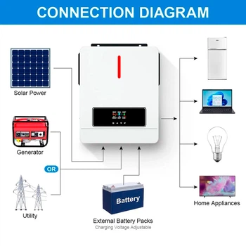 Гибридный солнечный инвертор Victor NM-ECO-6.2KW PLUS