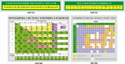 Набір стендів для кабінету хімії (Арт0987)