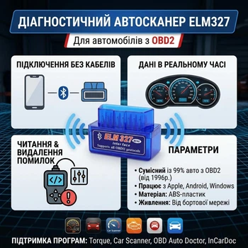 Диагностический автосканер ELM327 для автомобилей с OBD2