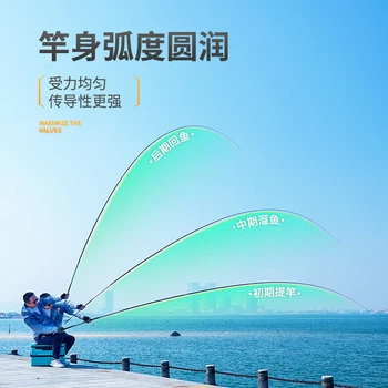 Вудлище махове Fuyuan 518 II 7.2 м 5H