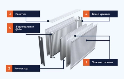 VKO11 500х3000 Vaillant бокове підключення (0935301211)
