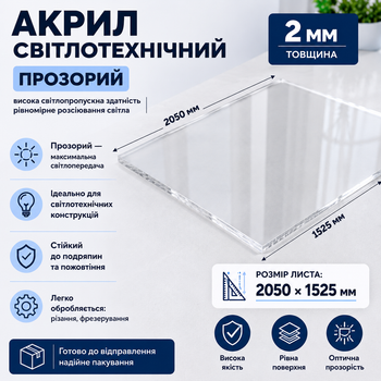 Акрил 2 мм, прозрачный