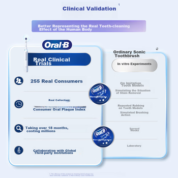 Імпортована німецька розумна електрична зубна щітка Oral-B IO5, потужна відбілююча щітка з білими насадками *4, революційне звукове глибоке очищення, інтелектуальний подарунок для пари зі штучним інтелектом [такий самий, як Sam's Club]