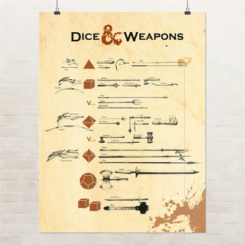 Постер ДнД, игральные кости и оружие, Dungeons and Dragons, DnD, A3 40×30 см (id5480)