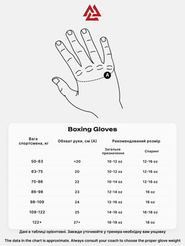 Боксерские перчатки Core Boxing Gloves White Red 8 oz (501271-551-8oz)