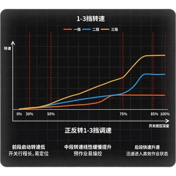 Дрель-шуруповерт Dayi Qiziji Q3-160, 16 В, бесщеточная, литий-ионная