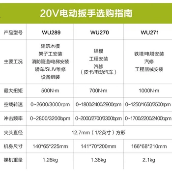Безщітковий електричний гайковерт WORX 20V 700N WU270.9 (голий інструмент) Ударний гайковерт з високим крутним моментом для алюмінієвої опалубки, авторемонту, механічного обслуговування