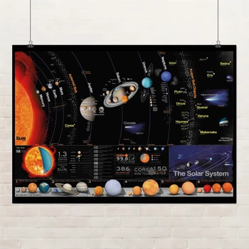 Постер Солнечная система, Sol System, астрономия, космос, A2 43×60 см (id0072)