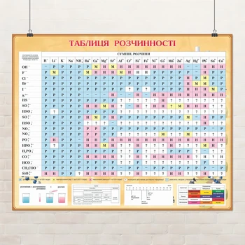 Постер Таблица растворимости, химия, учебный плакат, A0 85×106 см (id6821)