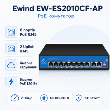 Коммутатор Ewind EW-ES2010CF-AP неуправляемый настольный 10 портов 120Вт PoE