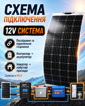 Гнучка сонячна панель 100W 18V монокристалічна ETFE IP65 з MC4 для заряджання 12V акумулятора напівгнучка сонячна батарея 1020x520 мм 5-шарова водостійка для автономного живлення