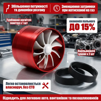 Турбонагнетатель, турбокомпрессор для автомобильного двигателя