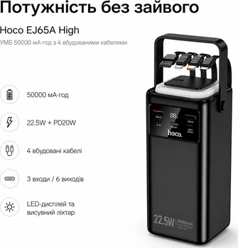 УМБ Hoco EJ65A High 50000 mAh 22.5W Black (BC_715939)