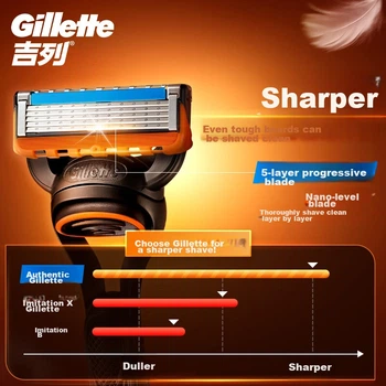 Бритва Gillette Fusion5 Basic 4 лезвия