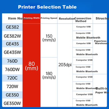 Принтер этикеток Deli GE382 термальный 80 мм с USB