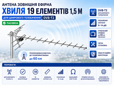 Антена зовнішня ефірна Хвиля 19 елементів 1,5 м пасивна для цифрового телебачення DVB-T2