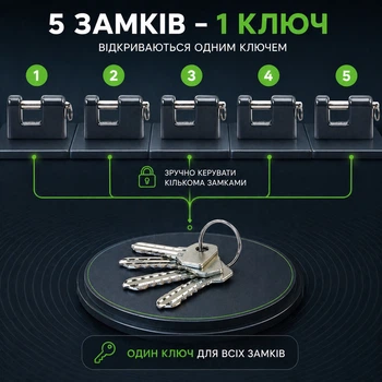 Набор навесных замков 5 замков под 1 ключ Тандем ВС 4