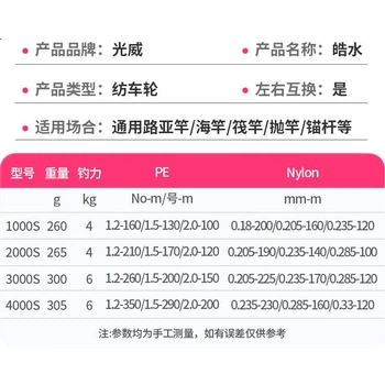 Катушка GW Haoshui 4000S безынерционная металлическая для морской рыбалки