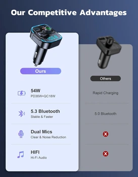 FM-трансмиттер Bluetooth 5.3 в авто (2026), Зарядка PD 36W + QC 3.0, 2 микрофона