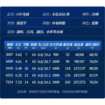 Вудлище махове GW Liangchen 7.2 м