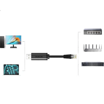 Кабель UGREEN 50773 консольный USB - RJ45 для маршрутизаторов и коммутаторов, 1.5 м