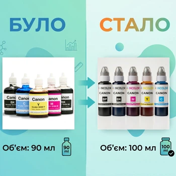 Чернила INCOLOR для Canon PIXMA IP5300, комплект 5×100 мл (PGBK/BK/C/M/Y), 500 мл