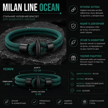 Минималистичный браслет Milan Line Ocean, браслет на удачу
