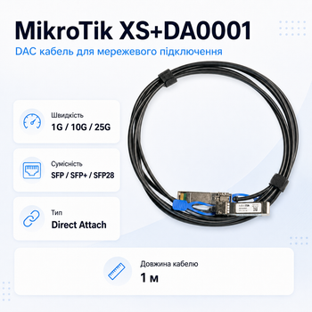 DAC кабель MikroTik SFP28 1м прямого подключения (XS+DA0001)