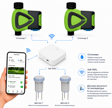 Розумний полив ZigBee (2 зони) для городу, саду, теплиці 1DAL SWK.ZB3 | Сплінкер (2шт) + Датчик ґрунту (2шт) + Хаб