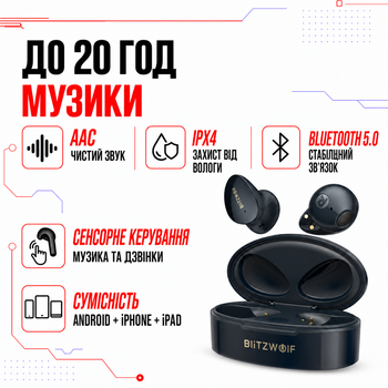 Беспроводные наушники BlitzWolf BW-FPE2 TWS для Android, iPhone, iPad Чорные