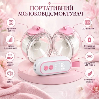 Електричний подвійний молоковідсмоктувач SwissGear бездротовий акумуляторний портативний з LED-дисплеєм 4 режими та 16 рівнів інтенсивності Type-C Рожевий