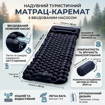 Надувний туристичний матрас каремат з вбудованим насосом та подушкою темно-синій 190х60х8 см