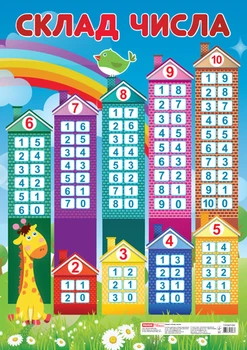 Наочні посібники Плакат. Склад числа (4823076132637 13104115У