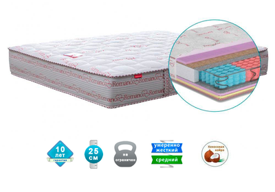 Матрац ортопедичний Matroluxe Nice Найс 100x100