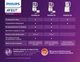 Пароварка-блендер Philips AVENT (SCF881/01) - изображение 6