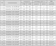 Теплый пол Woks Mat 160 двухжильный мат 146 Вт 1 м2 (0918057) - изображение 2