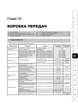 Руководство по ремонту, инструкция по эксплуатации Honda Fit / Jazz. Модели с 2001 года выпуска, оборудованные бензиновыми двигателями - изображение 14
