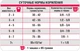 Сухой корм для кастрированных котов и стерилизованных кошек 1st Choice Sterilized 2.4 кг (65672265027) - изображение 2
