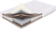 Матрас Sharm SharmClassic Магелан 70x190 см (ROZ6205008740) - изображение 1