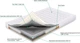 Матрас Sharm SharmClassic Пегас 150х190 (ROZ6205217339) - изображение 2