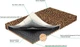 Матрас Sharm SharmClassic Ортопед Эконом 180x190 см (ROZ6205009084) - изображение 2