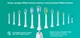 Насадки для електричної зубної щітки PHILIPS Sonicare AdaptiveClean HX9042/07 - зображення 9