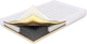 Матрас Sharm SharmClassic Прометей 180x190 см (ROZ6205015838) - изображение 1