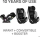 Автокрісло Evenflo Everystage LX 1,8-54,4 кг Isofix Gamma - зображення 3
